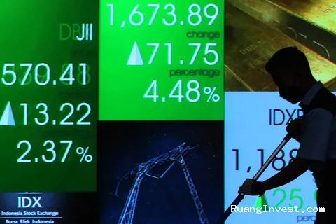 Saham Keluar MSCI Justru Melonjak, DSSA dan CUAN Sentuh ARA