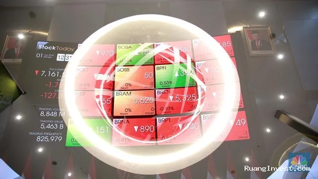Freeze MSCI Jadi Sorotan, Investor Cermati Nasib Saham Indonesia
