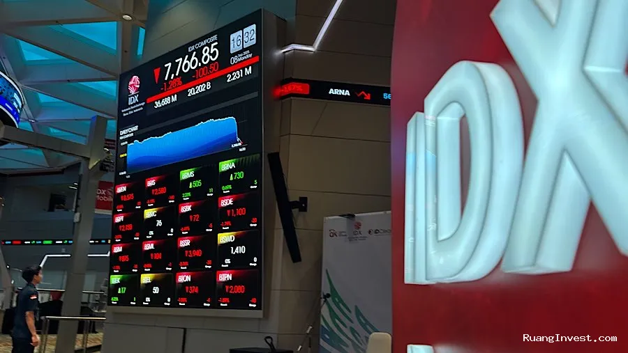 IHSG Hari Ini Rawan Koreksi, Simak 4 Saham Pilihan MNC Sekuritas