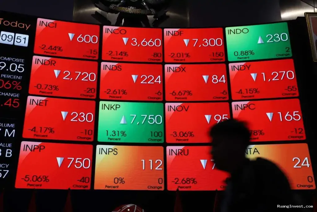 IHSG Tertekan, Phintraco Soroti Risiko Pasar Saham Indonesia 2026
