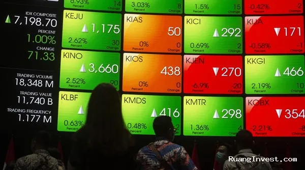 IHSG Diprediksi Masih Rawan Koreksi, Simak Area Support dan Resistance