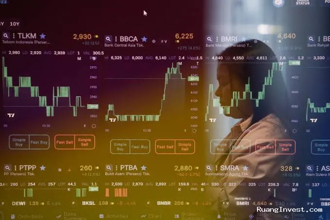 MSCI 2026: Tiga Indikator Penentu Nasib Pasar Modal Indonesia