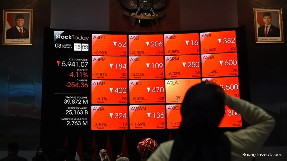 Net Sell Asing Tekan IHSG, Saham Bank Jadi Korban Utama