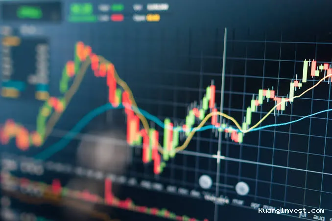 Panduan Analisa Teknikal Saham untuk Pemula hingga Mahir