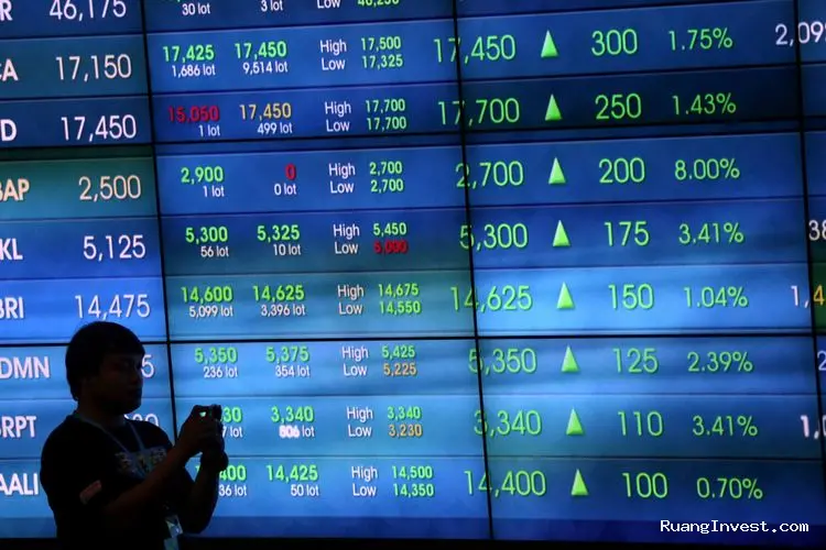 Saham Perbankan Berpeluang Rebound, BBCA Jadi Pilihan Utama