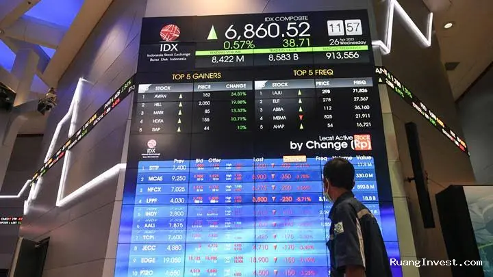 IHSG Diproyeksi Konsolidasi, Investor Disarankan Utamakan Strategi Prudent