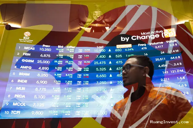 IHSG Turun 35 Persen, Samuel Sarankan Strategi Investasi Defensif