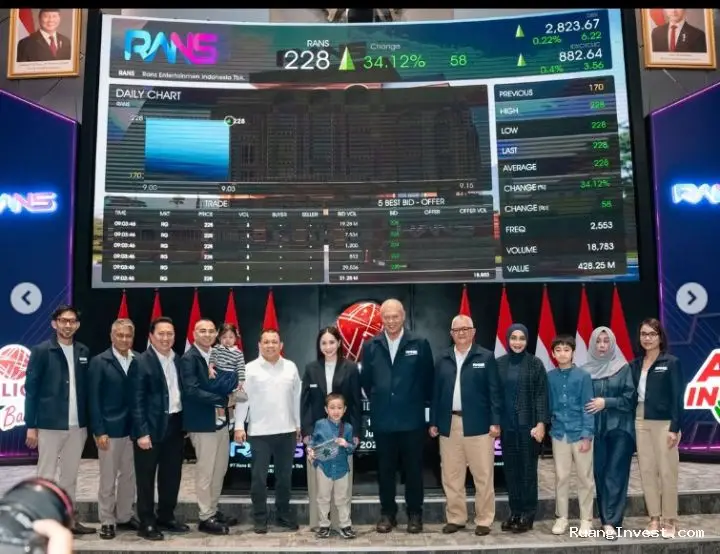 Saham RANS Entertainment Melonjak ARA pada Debut di Bursa Efek Indonesia