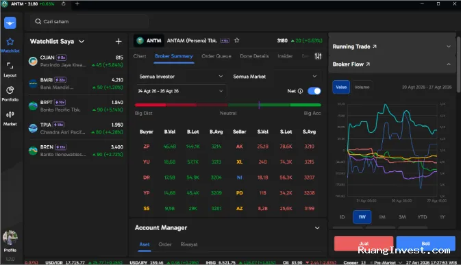 Broker Accumulation Saham: Cara Membaca Aktivitas Broker di Ajaib Terminal