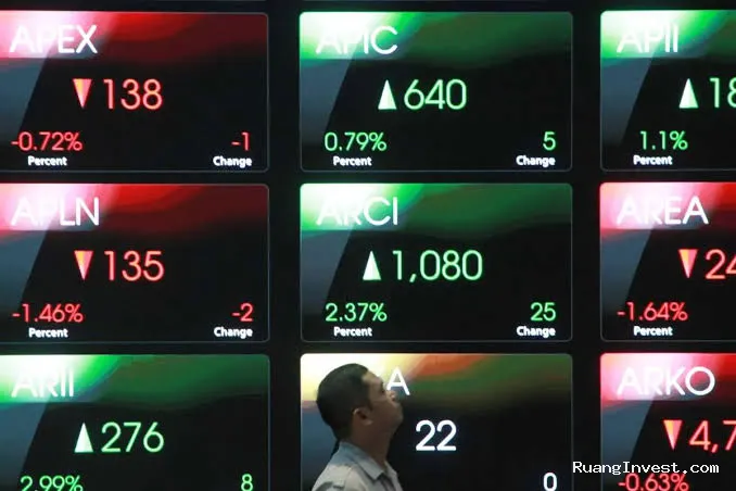 IHSG Naik 10,51 Persen, Asing Lepas Saham Konglomerasi
