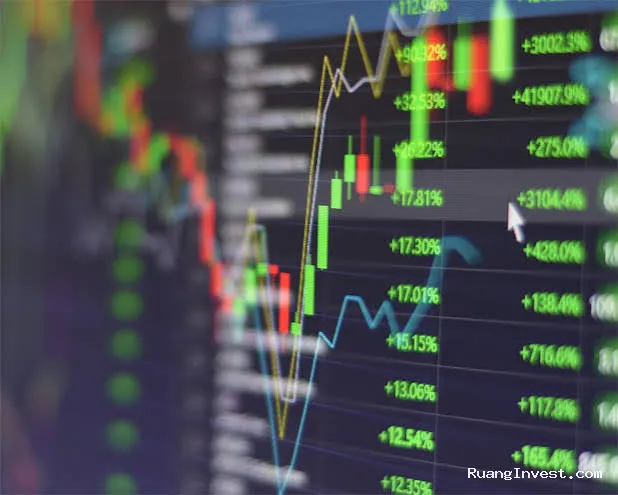 Indeks Saham Adalah Acuan Penting dalam Investasi