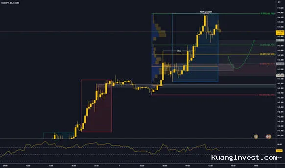 Pairs Trading Saat Musim Dividen, Peluang atau Jebakan?
