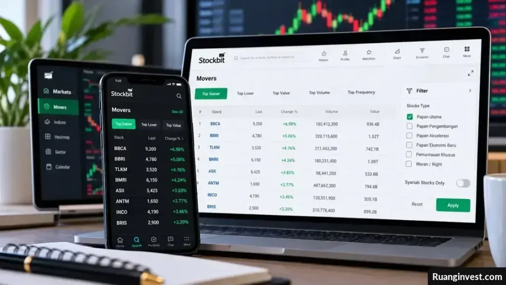 Laptop dan ponsel menampilkan daftar Movers saham dengan filter pergerakan harga dan volume transaksi.