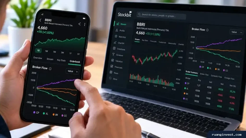 Cara Menggunakan Fitur Broker Flow Stockbit untuk Analisis Saham
